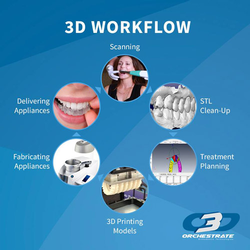 The Orchestrate 3D Treatment Planning Software System. Image via O3D.